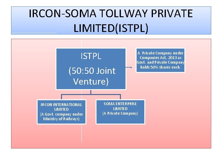 IRCON-SOMA TOLLWAY PRIVATE LIMITED(ISTPL) ISTPL (50: 50 Joint Venture) A Private Company under Companies