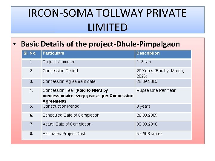 IRCON-SOMA TOLLWAY PRIVATE LIMITED • Basic Details of the project-Dhule-Pimpalgaon Sl. No. Particulars Description