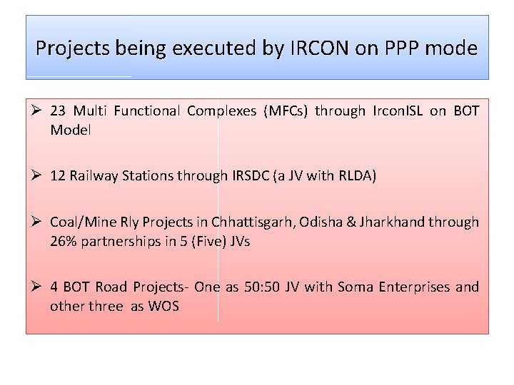 Projects being executed by IRCON on PPP mode Ø 23 Multi Functional Complexes (MFCs)