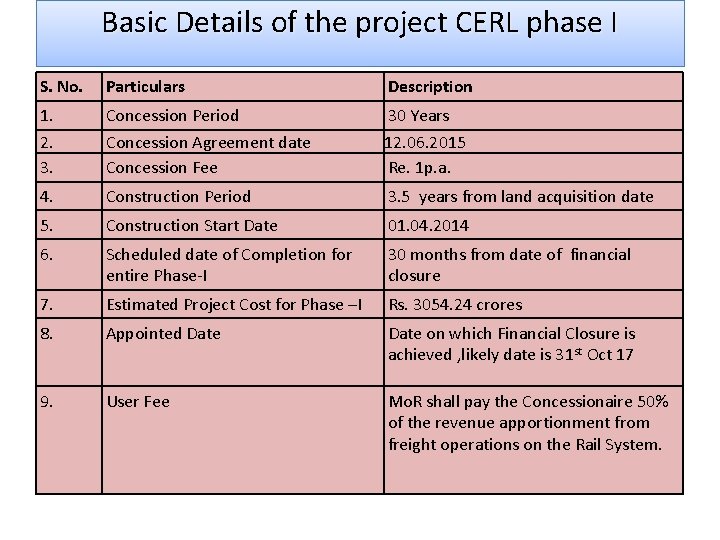 Basic Details of the project CERL phase I S. No. Particulars Description 1. 2.