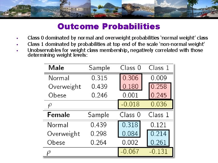 Outcome Probabilities • • • Class 0 dominated by normal and overweight probabilities ‘normal