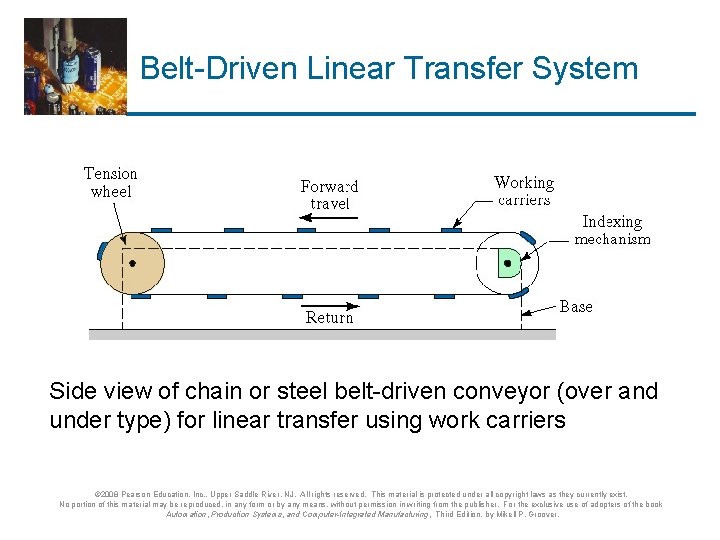 Belt-Driven Linear Transfer System Side view of chain or steel belt-driven conveyor (over and