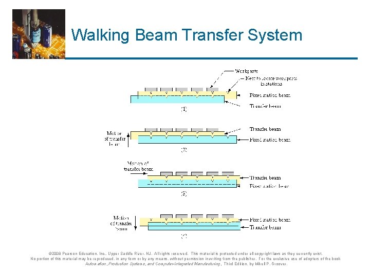 Walking Beam Transfer System © 2008 Pearson Education, Inc. , Upper Saddle River, NJ.