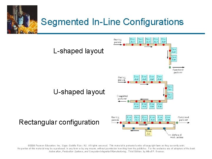 Segmented In-Line Configurations L-shaped layout U-shaped layout Rectangular configuration © 2008 Pearson Education, Inc.