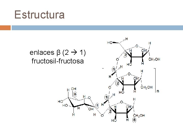 Estructura enlaces β (2 1) fructosil-fructosa Estructura enlaces β (2 1) fructosil-fructosa
