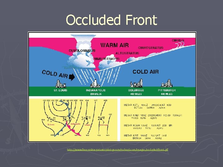 Occluded Front http: //www. free-online-private-pilot-ground-school. com/images/occluded-front. gif 