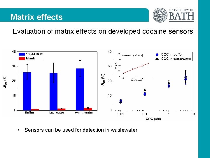 Matrix effects Evaluation of matrix effects on developed cocaine sensors • Sensors can be