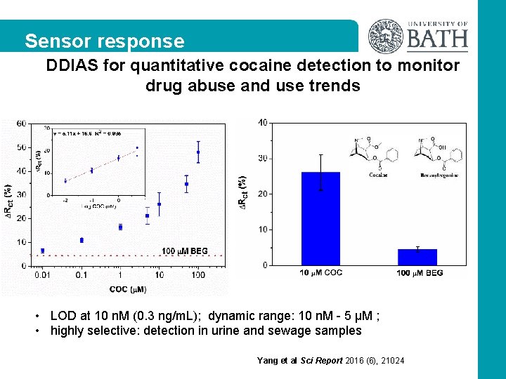 Sensor response DDIAS for quantitative cocaine detection to monitor drug abuse and use trends