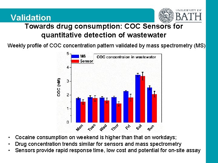 Validation Towards drug consumption: COC Sensors for quantitative detection of wastewater Weekly profile of