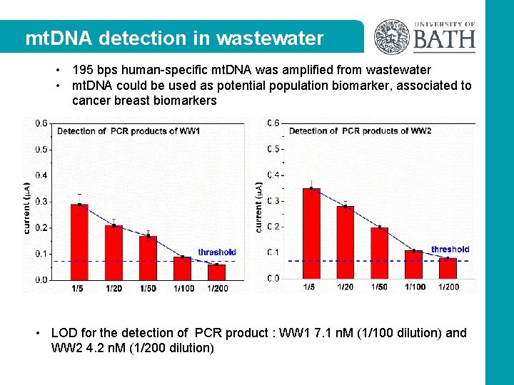 mt. DNA detection in wastewater • 195 bps human-specific mt. DNA was amplified from