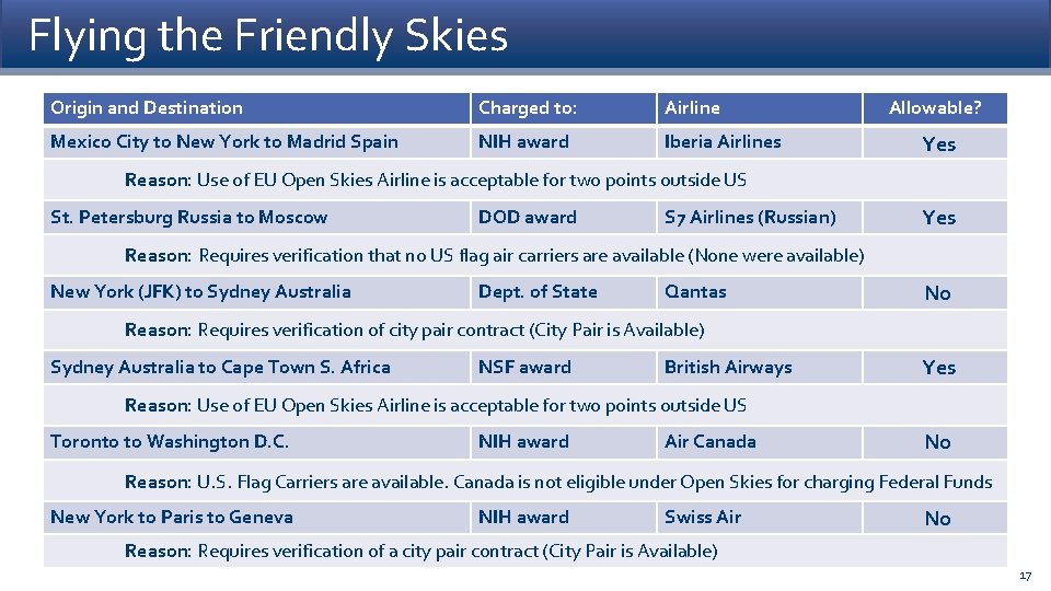 Flying the Friendly Skies Origin and Destination Charged to: Airline Mexico City to New