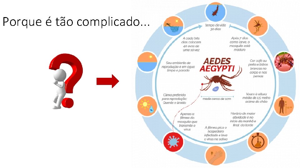 Porque é tão complicado. . . 