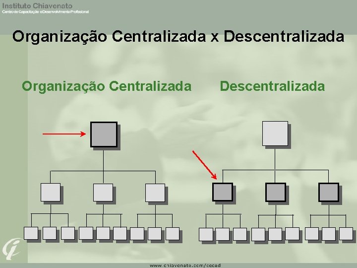 Organização Centralizada x Descentralizada Organização Centralizada Descentralizada 