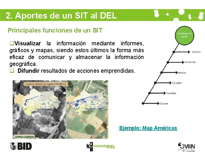 2. Aportes de un SIT al DEL Principales funciones de un SIT q. Visualizar