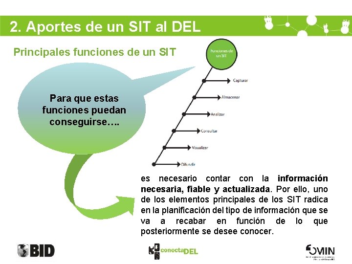 2. Aportes de un SIT al DEL Principales funciones de un SIT Para que