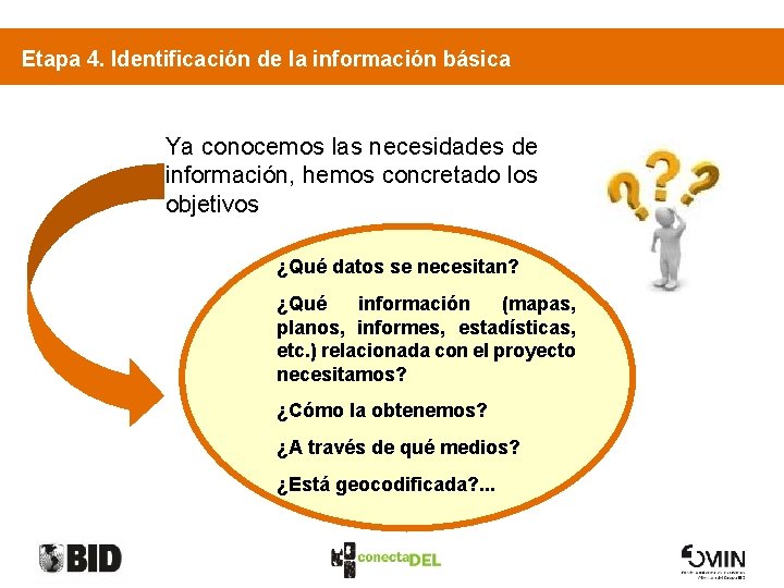 Etapa 4. Identificación de la información básica Ya conocemos las necesidades de información, hemos