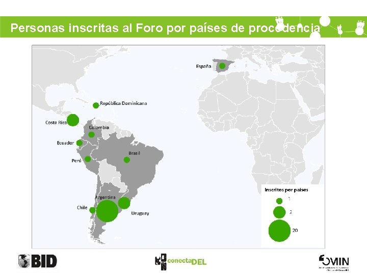 Personas inscritas al Foro por países de procedencia 