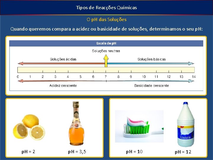 Tipos de Reacções Químicas O p. H das Soluções Quando queremos compara a acidez