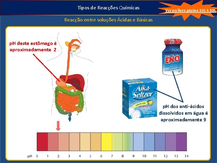 Tipos de Reacções Químicas Ver no livro página 103 à 105 Reacção entre soluções