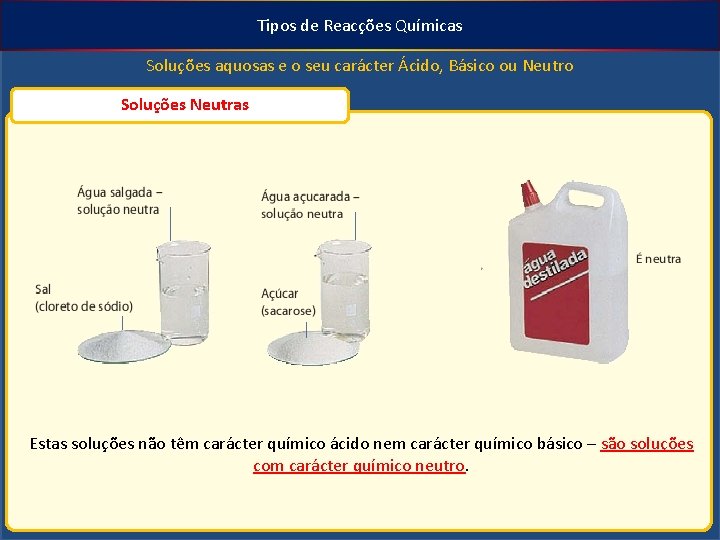 Tipos de Reacções Químicas Soluções aquosas e o seu carácter Ácido, Básico ou Neutro