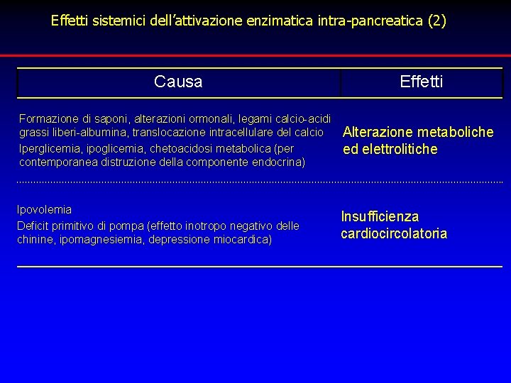 Effetti sistemici dell’attivazione enzimatica intra-pancreatica (2) Causa Effetti Formazione di saponi, alterazioni ormonali, legami Effetti sistemici dell’attivazione enzimatica intra-pancreatica (2) Causa Effetti Formazione di saponi, alterazioni ormonali, legami