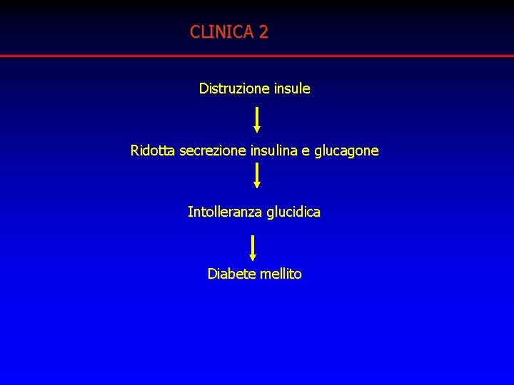 CLINICA 2 Distruzione insule Ridotta secrezione insulina e glucagone Intolleranza glucidica Diabete mellito CLINICA 2 Distruzione insule Ridotta secrezione insulina e glucagone Intolleranza glucidica Diabete mellito