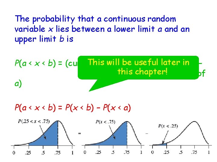 The probability that a continuous random variable x lies between a lower limit a