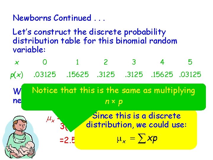 Newborns Continued. . . Let’s construct the discrete probability distribution table for this binomial