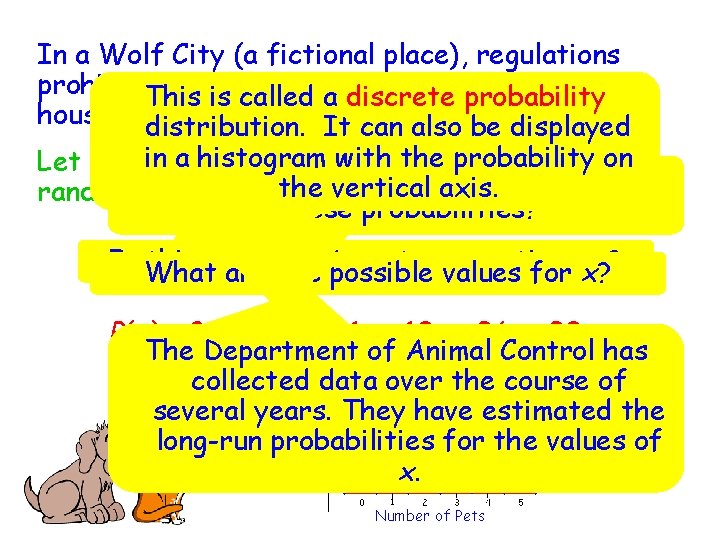 In a Wolf City (a fictional place), regulations prohibit This no more than afive