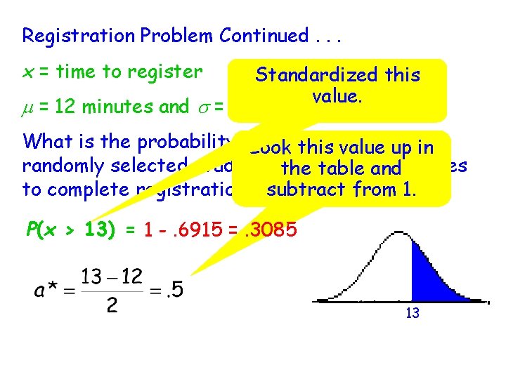 Registration Problem Continued. . . x = time to register Standardized this value. m