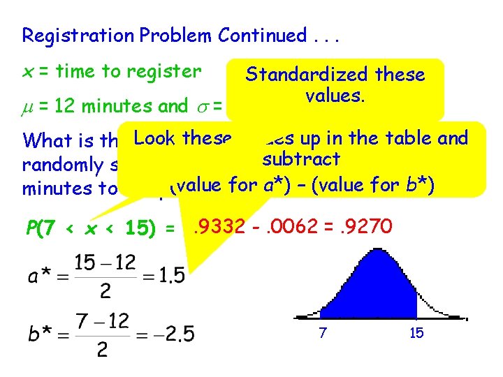 Registration Problem Continued. . . x = time to register Standardized these values. m