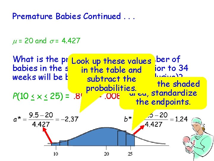 Premature Babies Continued. . . m = 20 and s = 4. 427 What