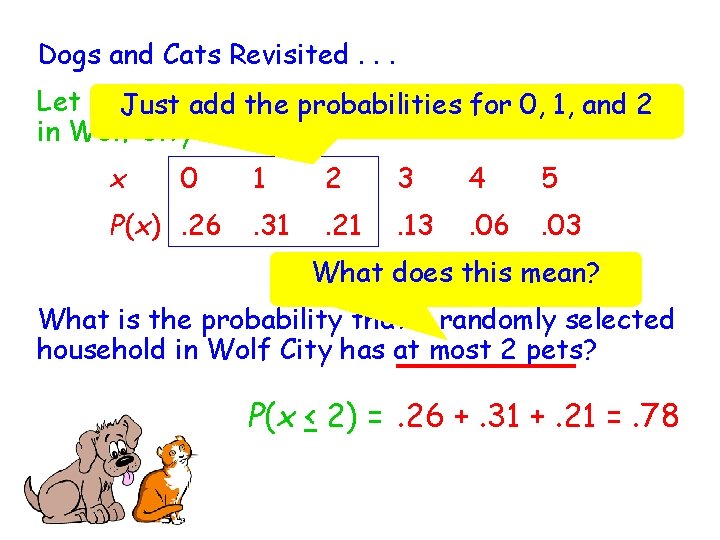 Dogs and Cats Revisited. . . Let x =Just the add number dogs or