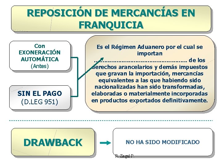 REPOSICIÓN DE MERCANCÍAS EN FRANQUICIA Con EXONERACIÓN AUTOMÁTICA (Antes) SIN EL PAGO (D. LEG