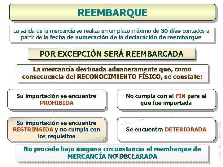 REEMBARQUE La salida de la mercancía se realiza en un plazo máximo de 30