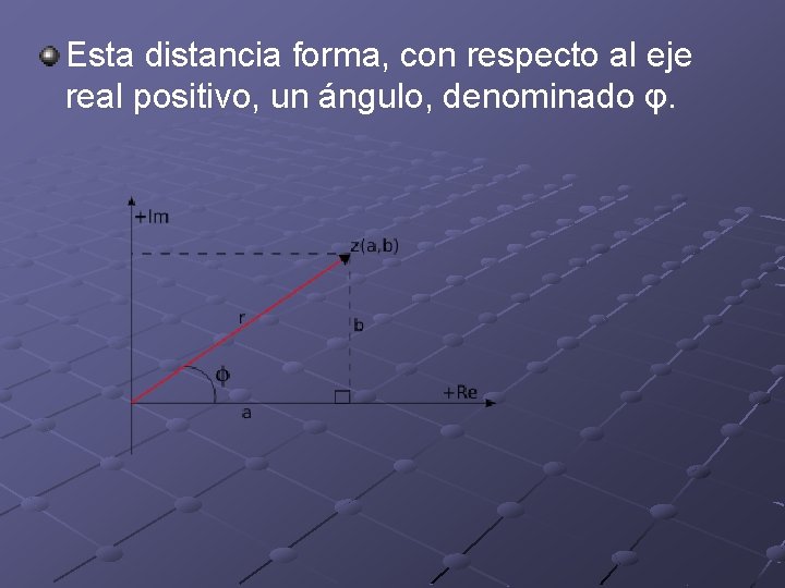Esta distancia forma, con respecto al eje real positivo, un ángulo, denominado φ. 