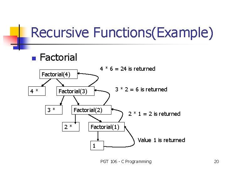 Recursive Functions(Example) n Factorial 4 * 6 = 24 is returned Factorial(4) 4* 3