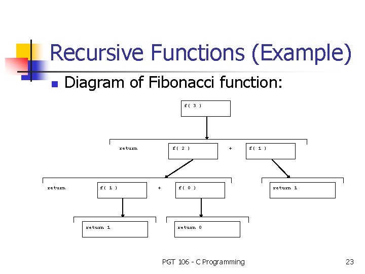 Recursive Functions (Example) n Diagram of Fibonacci function: f( 3 ) return f( 1