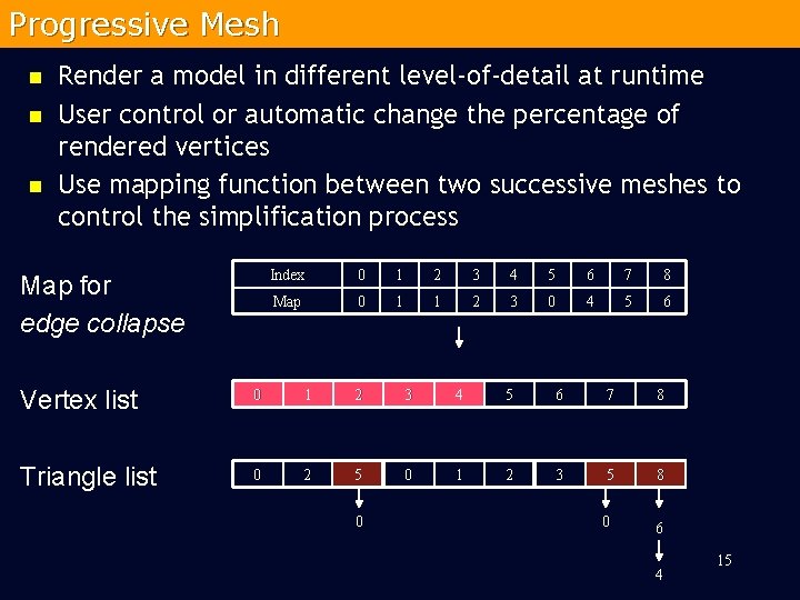 Progressive Mesh n n n Render a model in different level-of-detail at runtime User