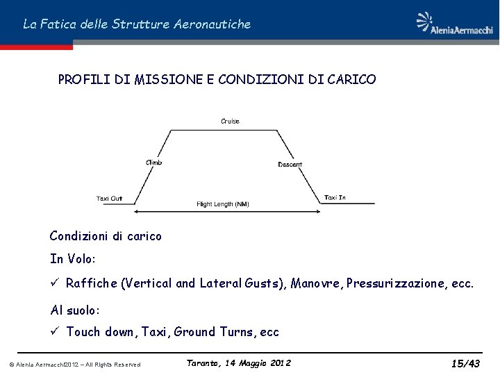 La Fatica delle Strutture Aeronautiche PROFILI DI MISSIONE E CONDIZIONI DI CARICO Condizioni di