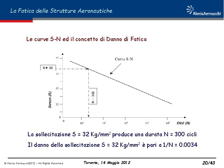 La Fatica delle Strutture Aeronautiche Le curve S-N ed il concetto di Danno di