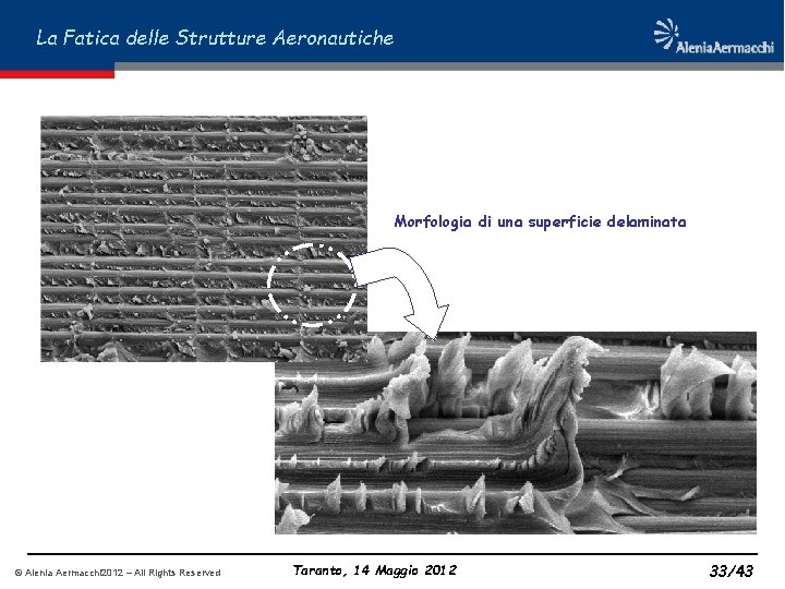 La Fatica delle Strutture Aeronautiche Morfologia di una superficie delaminata © Alenia Aermacchi 2012