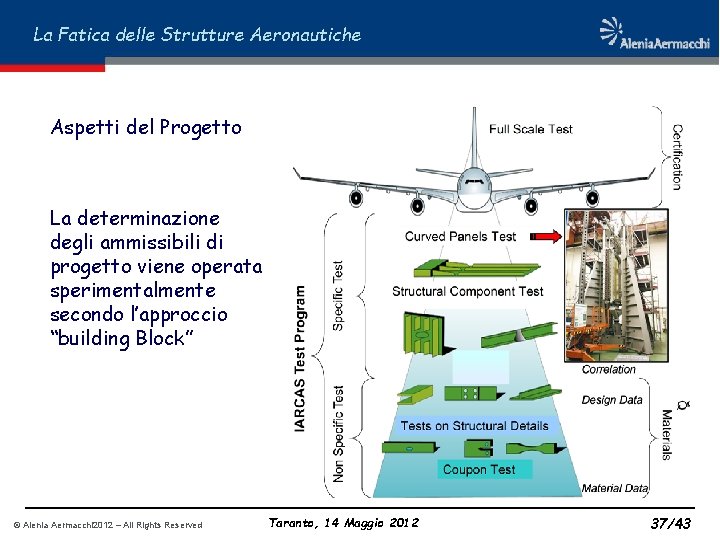 La Fatica delle Strutture Aeronautiche Aspetti del Progetto La determinazione degli ammissibili di progetto