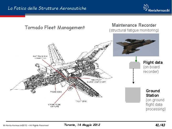 La Fatica delle Strutture Aeronautiche Tornado Fleet Management Maintenance Recorder (structural fatigue monitoring) Flight