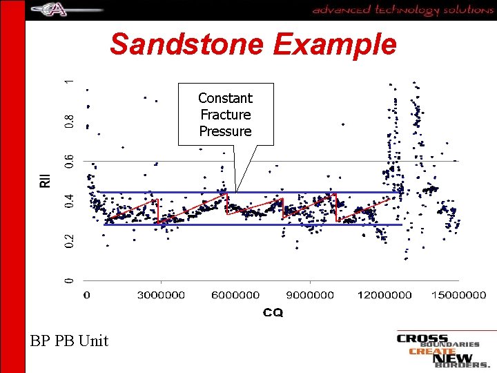 Sandstone Example Constant Fracture Pressure BP PB Unit 