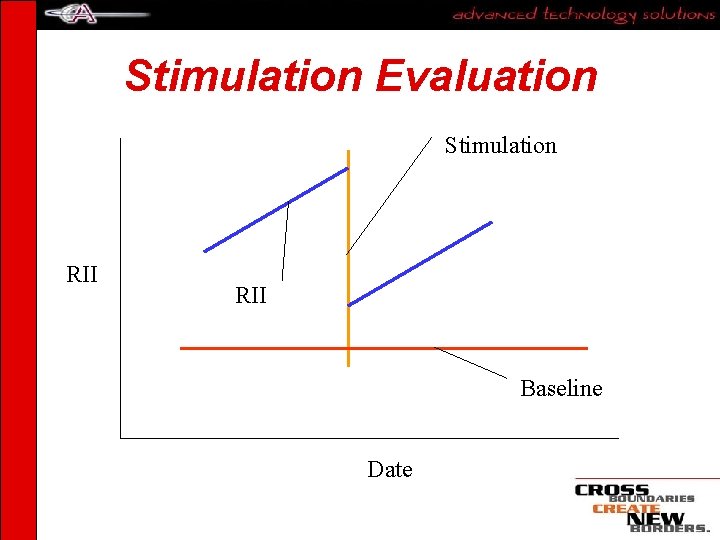 Stimulation Evaluation Stimulation RII Baseline Date 