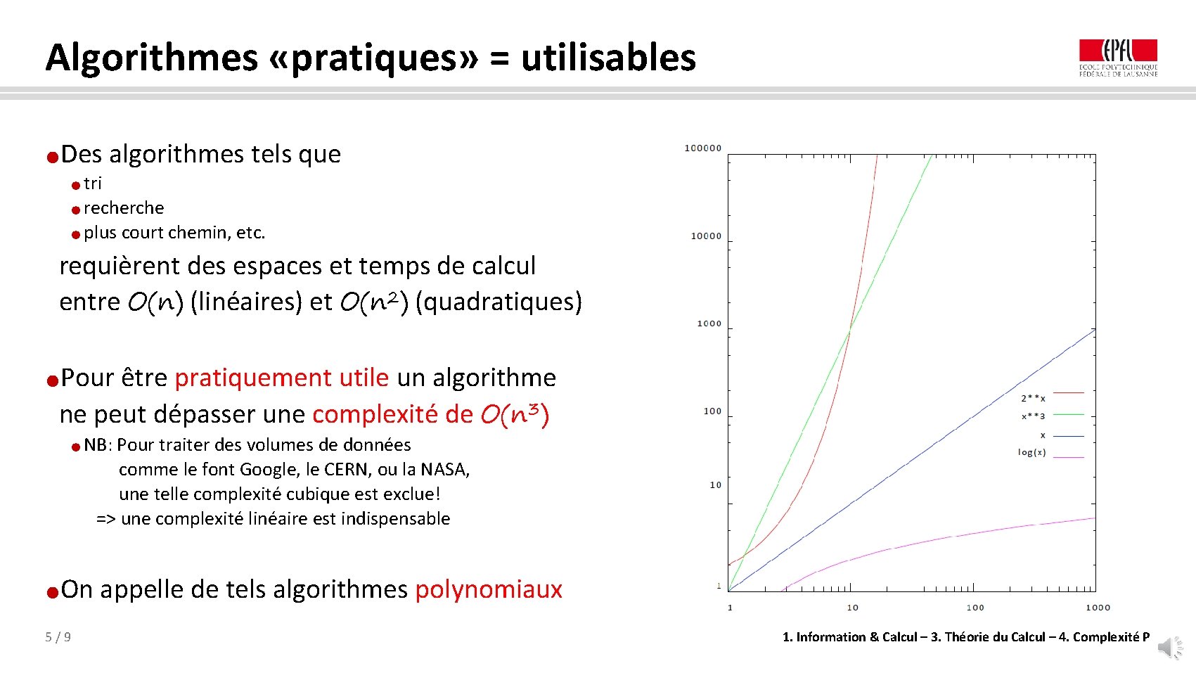 Algorithmes «pratiques» = utilisables Des algorithmes tels que ● tri ● recherche ● plus