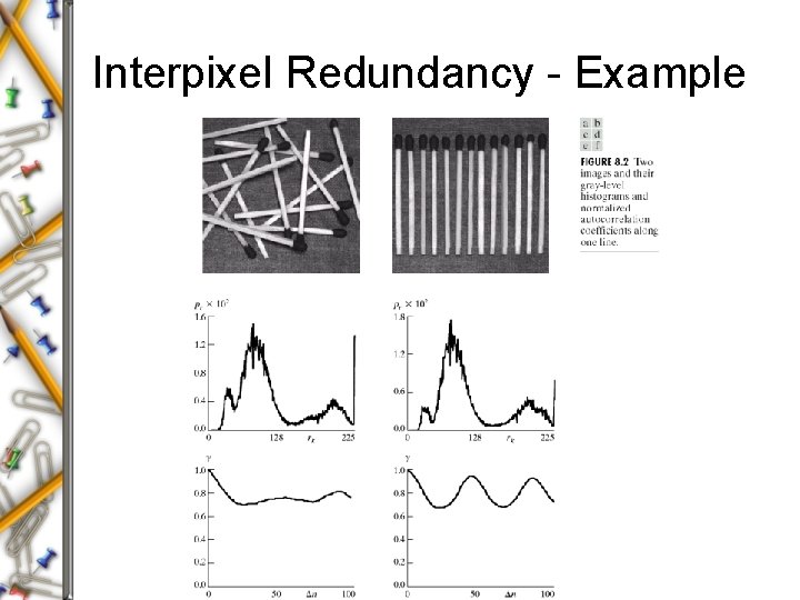 Interpixel Redundancy - Example Interpixel Redundancy - Example
