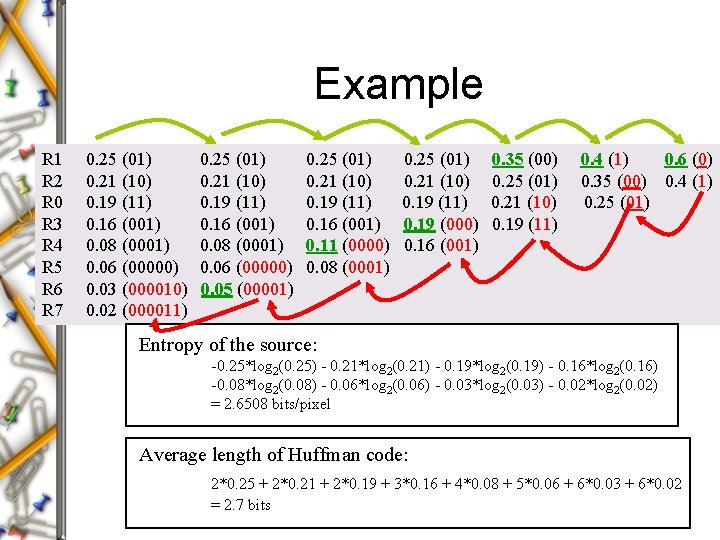 Example R 1 R 2 R 0 R 3 R 4 R 5 R Example R 1 R 2 R 0 R 3 R 4 R 5 R
