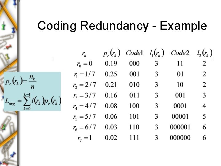 Coding Redundancy - Example Coding Redundancy - Example